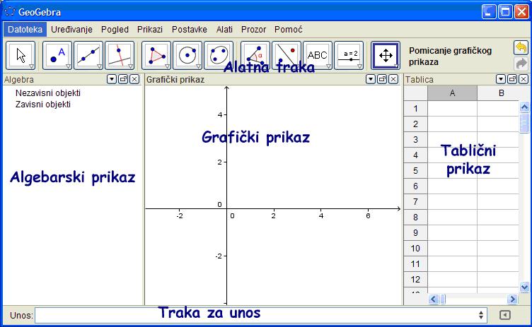 Geogebrin prozor Geogebrin prozor
