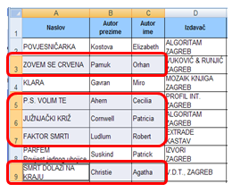 Skupine ćelija se međusobno ne dodiruju