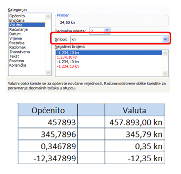 Primjer oblikovanja Valutno