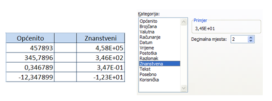 Primjer oblikovanja Znanstveno