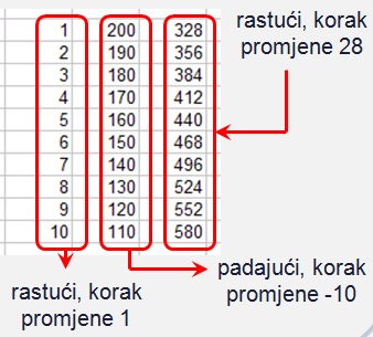 Brojčani nizovi