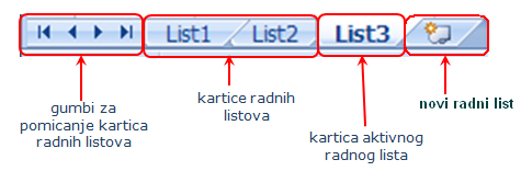 Traka kartica radnih listova