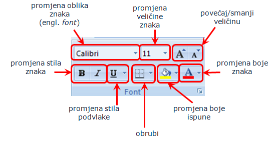 Mogućnosti promjene oblikovanja