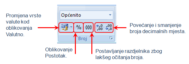 Gumbi za lakše i brže oblikovanje broja