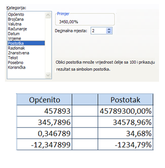 Primjer oblikovanja Postotak