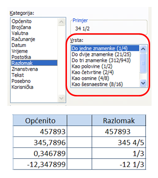 Primjer oblikovanja Razlomak