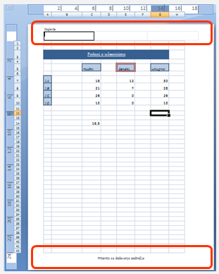 Područja zaglavlja i podnožja u prikazu Izgled stranice