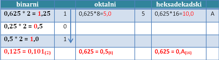 Decimalni brojevi