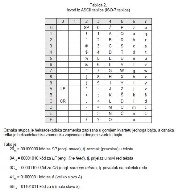 ASCII