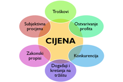 cijena