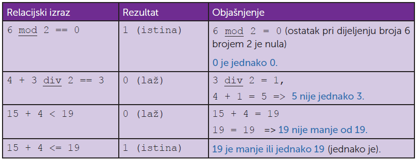 kombinirani operatori