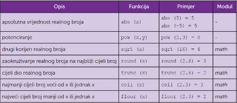 funkcije