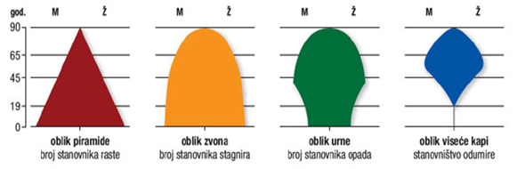 dobnospolne piramide