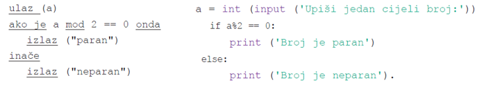 paran neparan broj u pythonu