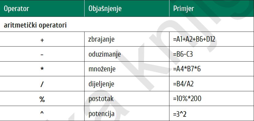 aritmetički