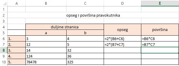 prikaz formula