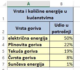 energija u kućanstvima