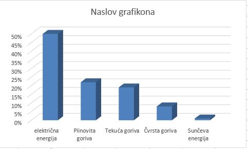 grafikon