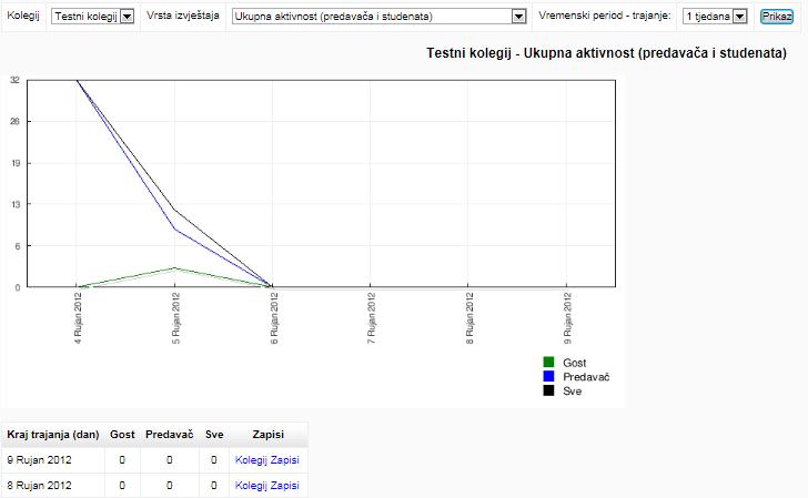 Statistika