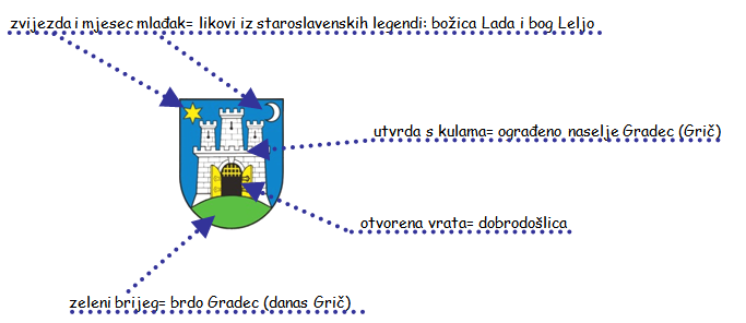 zvijezda i mlađak, utvrda i brdo 